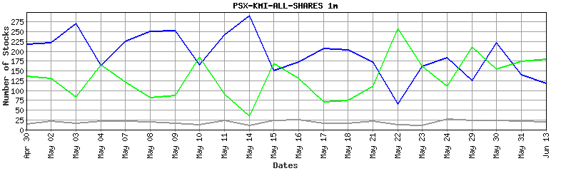 psx-kmi-all-shares performance