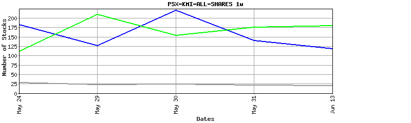 psx-kmi-all-shares performance