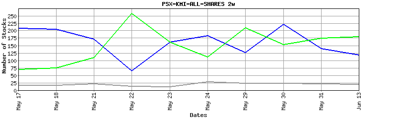 psx-kmi-all-shares performance