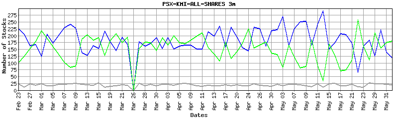 psx-kmi-all-shares performance
