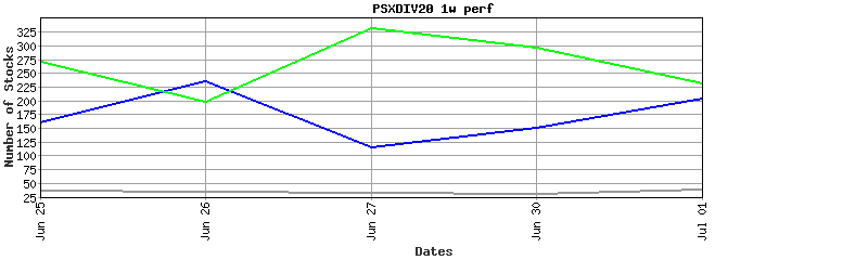 psxdiv20 performance