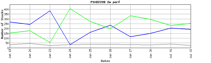 psxdiv20 performance