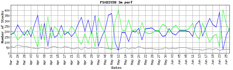 psxdiv20 performance