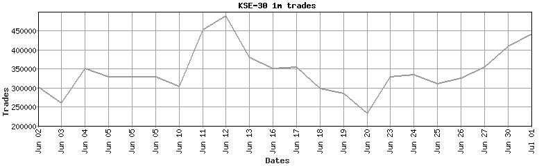 kse-30 trades