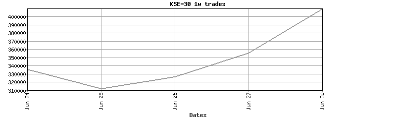 kse-30 trades