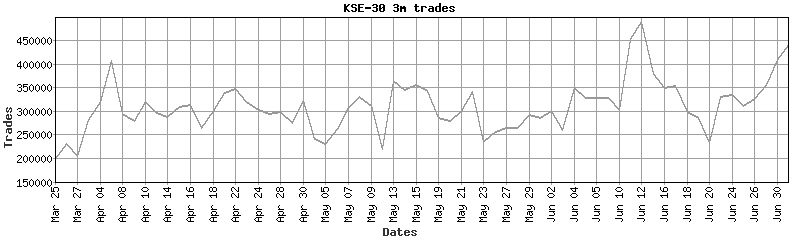 kse-30 trades