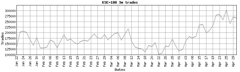 kse-100 trades