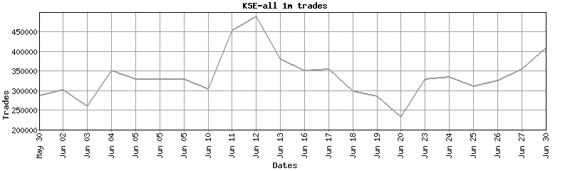 kse-all trades