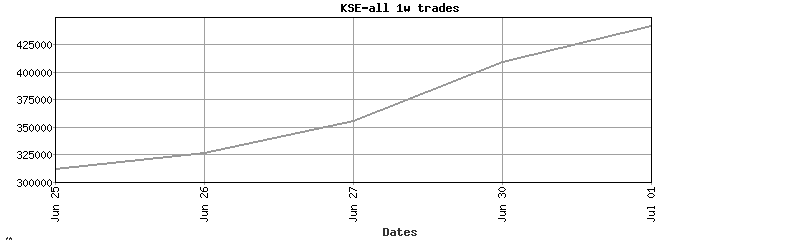 kse-all trades