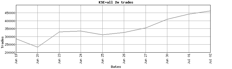 kse-all trades