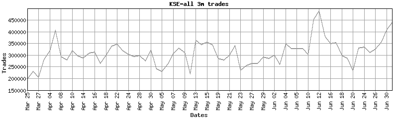 kse-all trades