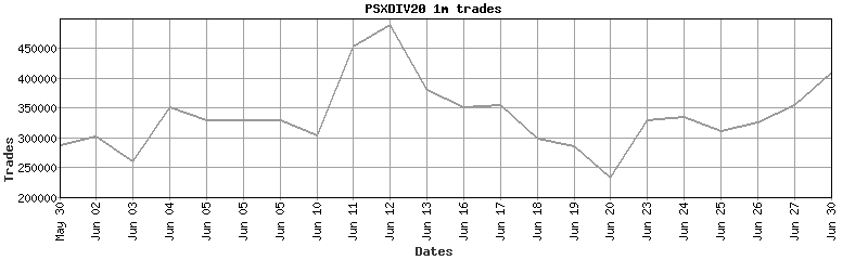 psxdiv20 trades