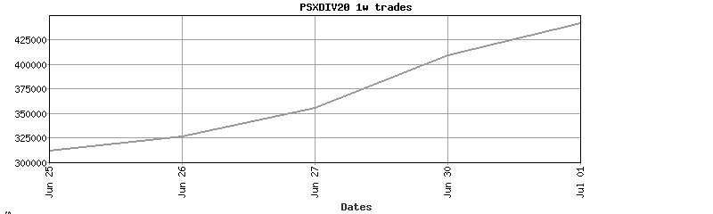 psxdiv20 trades