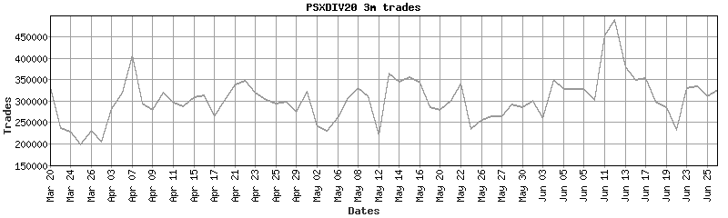 psxdiv20 trades