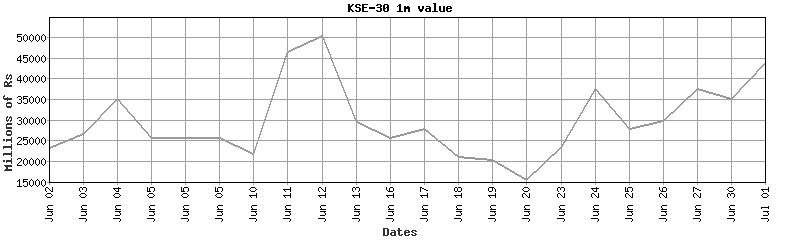 kse-30 value