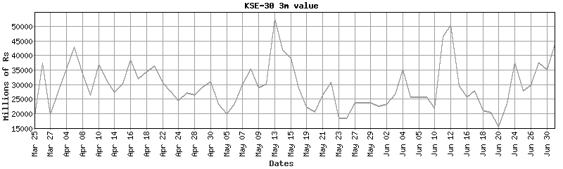 kse-30 value