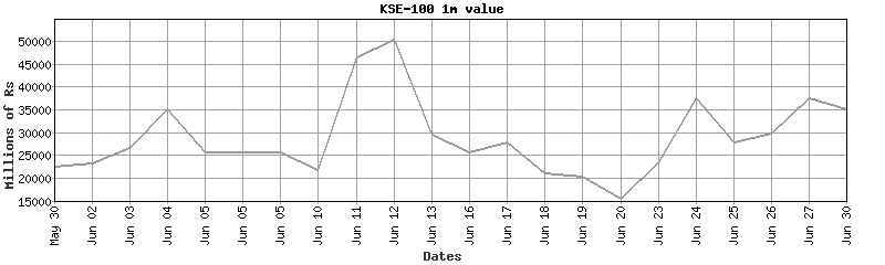 kse-100 value