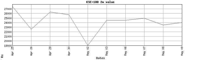 kse-100 value