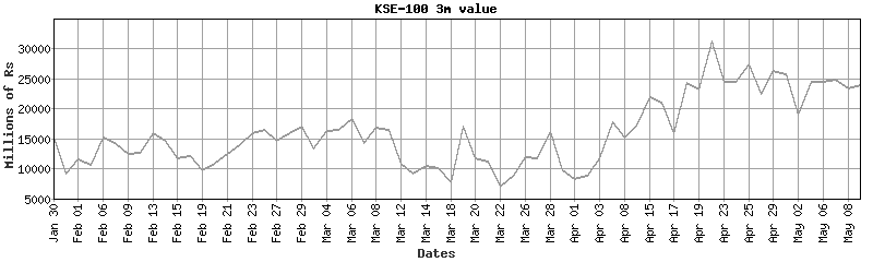 kse-100 value