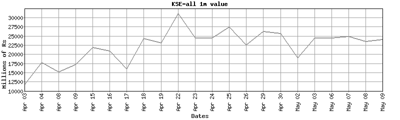 kse-all value