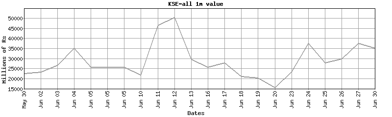 kse-all value