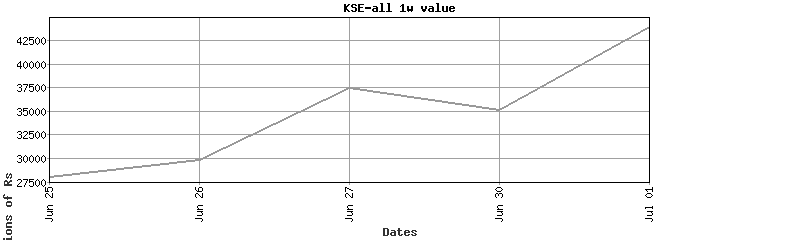 kse-all value