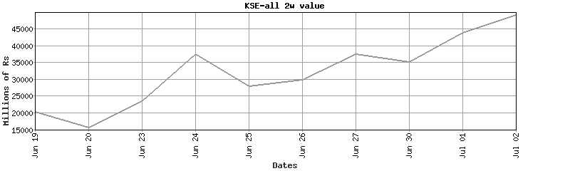 kse-all value