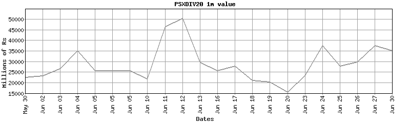 psxdiv20 value