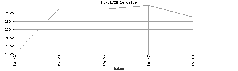 psxdiv20 value