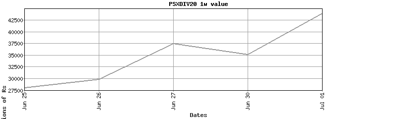 psxdiv20 value