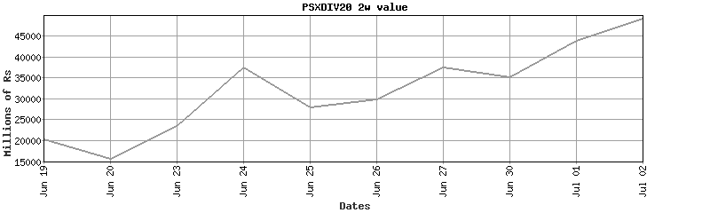 psxdiv20 value