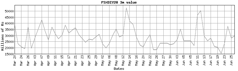 psxdiv20 value