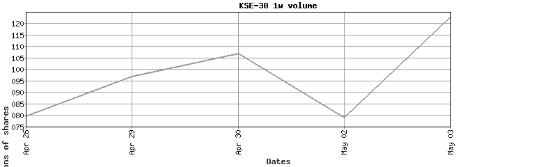 kse-30 volume