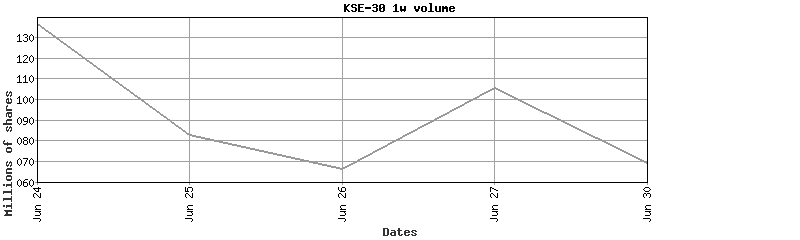 kse-30 volume