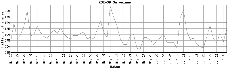 kse-30 volume