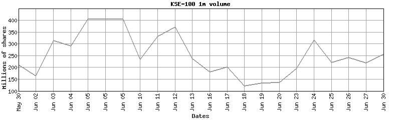 kse-100 volume