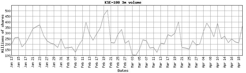 kse-100 volume