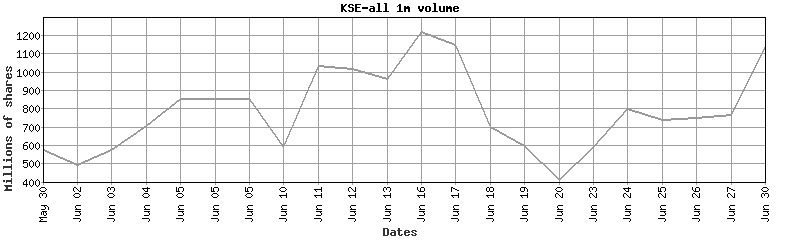 kse-all volume