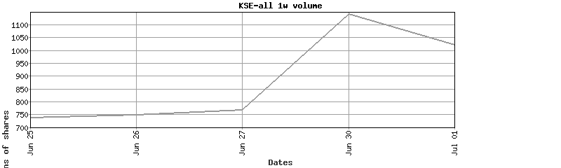 kse-all volume