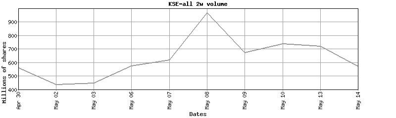 kse-all volume