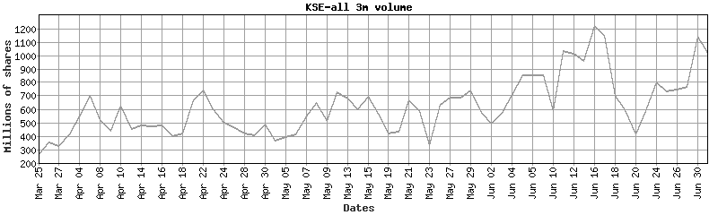 kse-all volume