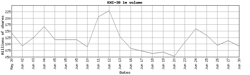 kmi-30 volume