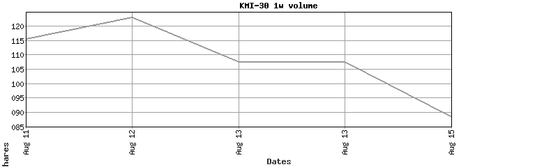 kmi-30 volume