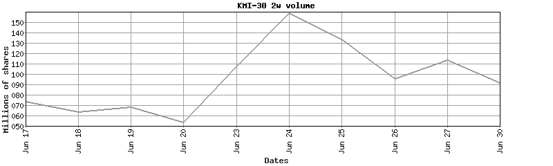 kmi-30 volume