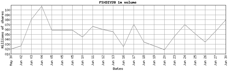 psxdiv20 volume