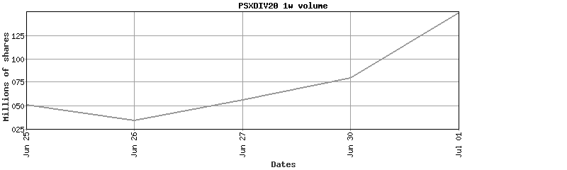 psxdiv20 volume