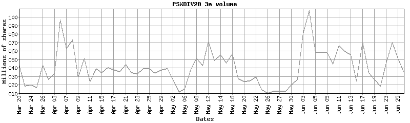 psxdiv20 volume