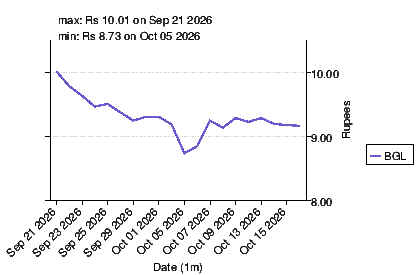 Stock summary for Balochistan Glass (BGL) -- pkfinance.info
