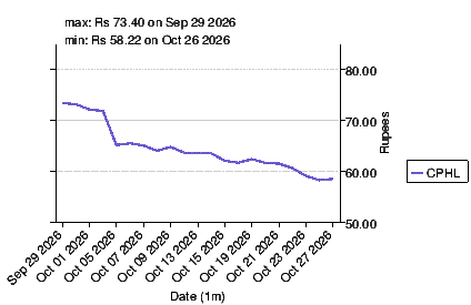 Stock summary for Citi Pharma Limited (CPHL) -- pkfinance.info