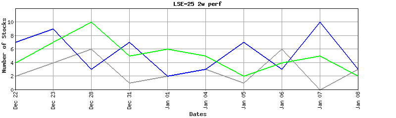 lse-25 performance